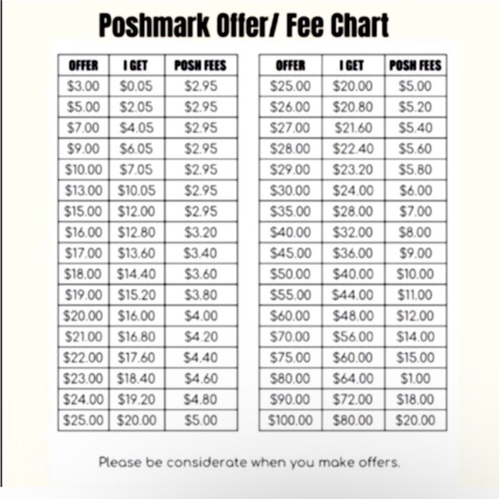 REASONABLE OFFERS - Picture 3 of 3